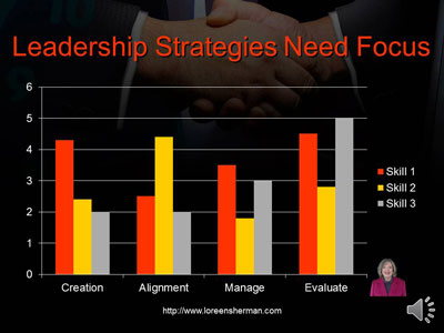 Leadership Strategies Focus