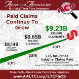 Long term care insurance claims paid LTC Facts